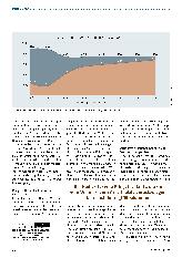 Vorschauseite 3: Über den Mythos der Abwanderung in der Pflege