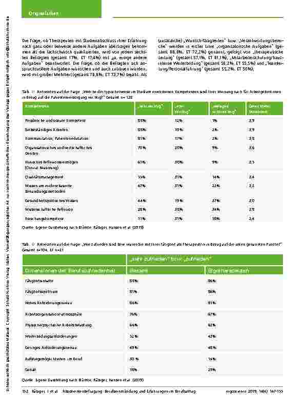 Vorschauseite 6: Therapeuten mit berufsqualifizierendem Studienabschluss: Berufseinmündung und Erfahrungen im Berufsalltag – Ergebnisse einer Absolventenbefragung