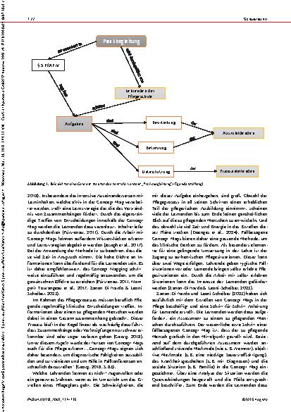 Vorschauseite 2: Vernetztes Denken fördern Anwendung von Concept Maps im Rahmen der Praxisbegleitung