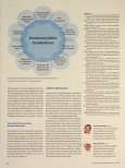 Vorschauseite 3: Demenzfreundliche Krankenhäuser en vogue. Aber was steckt eigentlich hinter diesem Begriff?
