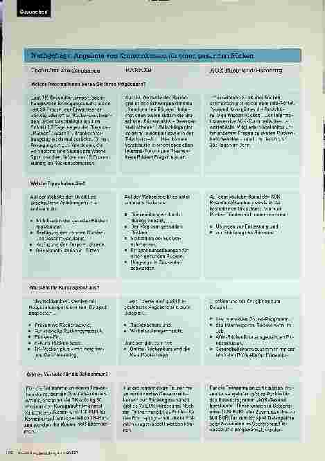 Vorschauseite 3: Dem Schmerz zuvorkommen
