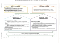 Vorschauseite 4: Der Beitrag von Advanced Practice Nurses in Schweizer Hausarztpraxen