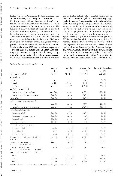 Vorschauseite 4: Stand der Umsetzung des simulationsbasierten Lernens in Deutschland
