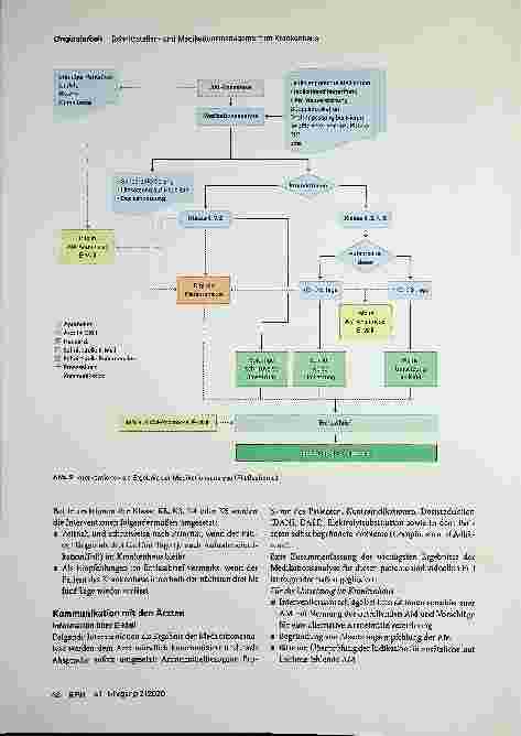 Vorschauseite 6: Die pharmazeutische Aufnahme als Start zum Schnittstellenund Medikationsmanagement im Krankenhaus