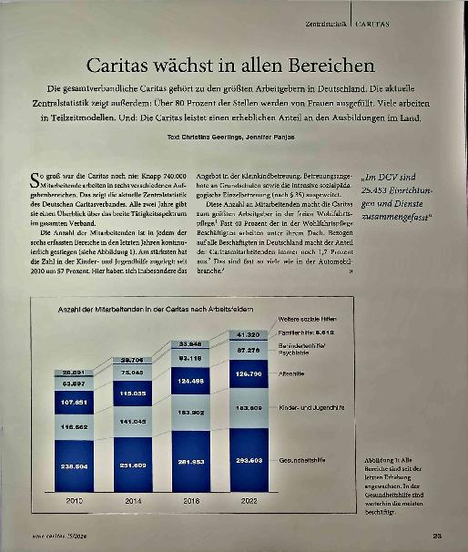 Vorschauseite 1: Caritas wächst in allen Bereichen.