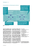 Vorschauseite 3: Patient Reported Outcome Measures: Die richtigen Fragen stellen