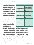 Vorschauseite 4: Berufliche Teilhabe nach erworbener Hirnschädigung – eine empirische Erhebung zu Möglichkeiten und Hindernissen aus der Sicht Betroffener und beruflicher Experten.