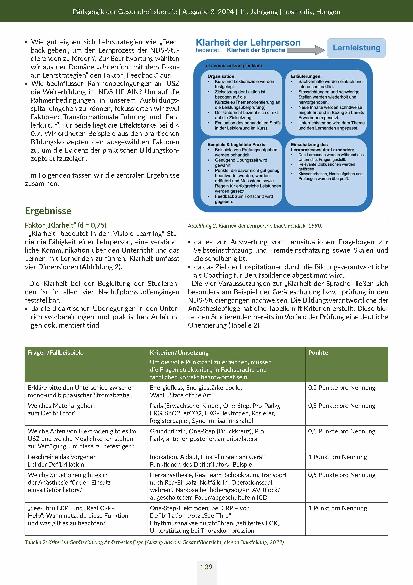 Vorschauseite 5: "Make learning visible!" Eine Analyse zur Wirksamkeit praktischer Bildungskonzepte auf der Basis von John Hattie
