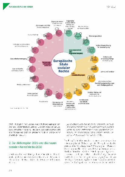 Vorschauseite 2: Die Umsetzung der Europäischen Säule sozialer Rechte 2019–2024