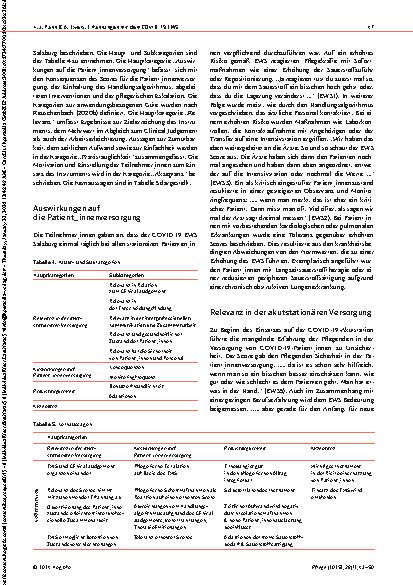 Vorschauseite 5: Erfahrungen von Pflegekräften mit dem COVID-19 Early Warning Score in der akutstationären Versorgung