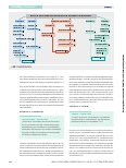 Vorschauseite 4: Erinnern, verstehen, verarbeiten