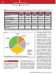 Vorschauseite 3: Randomisierte kontrollierte Studien in der COVID-19-Pandemie in Deutschland und der Welt: klassisches oder flexibles Studiendesign?