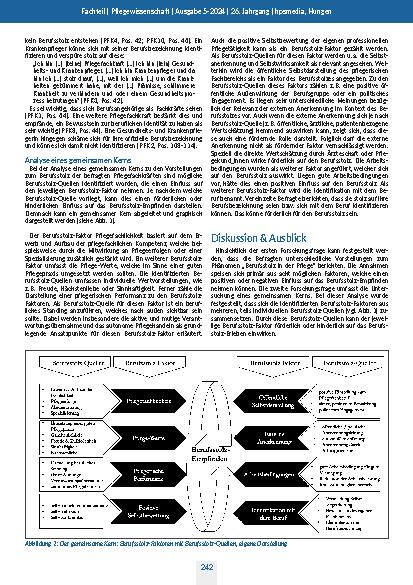 Vorschauseite 6: Berufsstolz in der Pflege: Eine empirische Analyse zum Phänomen des Stolzerlebens aus Sicht von deutschen Pflegefachpersonen