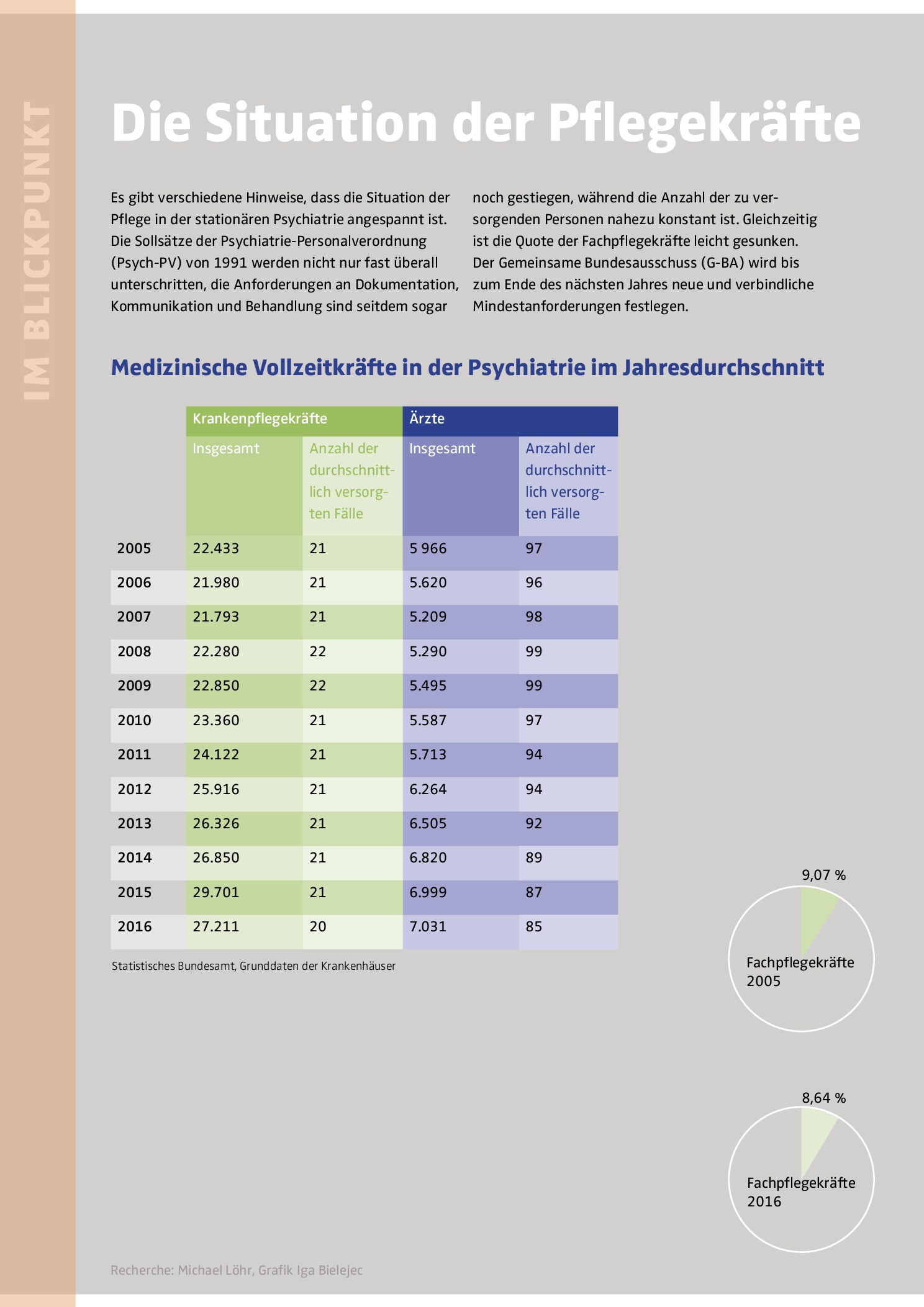 Vorschauseite 1: Die Situation der Pflegekräfte