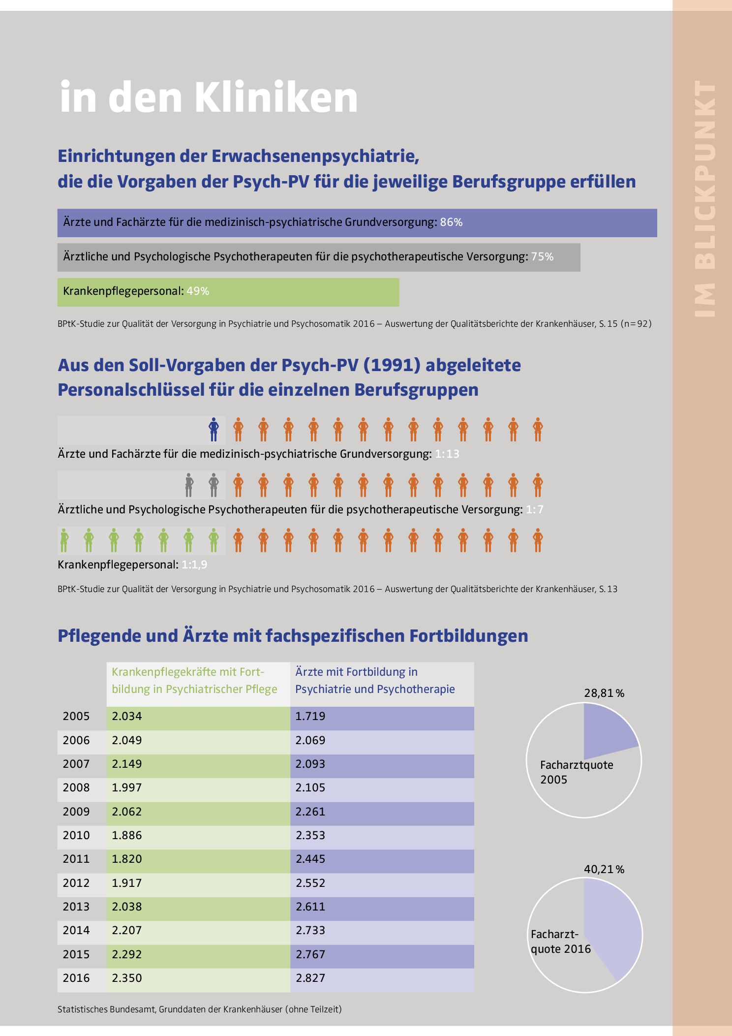 Vorschauseite 2: Die Situation der Pflegekräfte