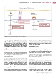 Vorschauseite 4: Transplantationen und die Rolle von Tacrolimus