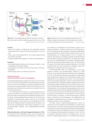 Vorschauseite 4: Ionisationstechniken in der Massenspektrometrie