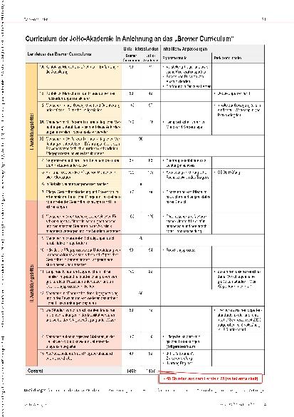 Vorschauseite 3: Schulinterne Curriculum-Entwicklung: Erste Erfahrungen mit der Umsetzung des Bremer Curriculums