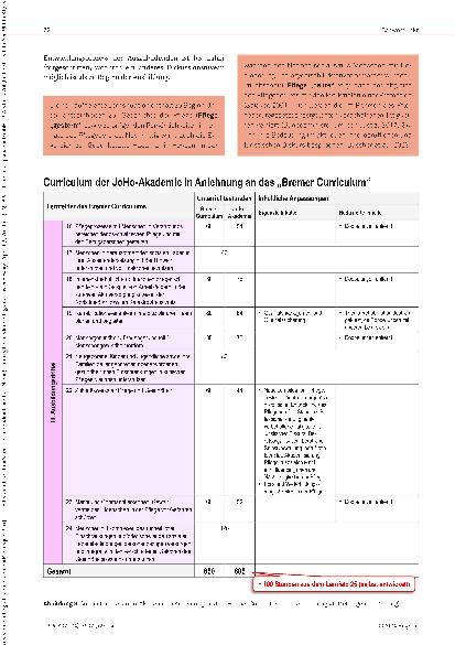 Vorschauseite 4: Schulinterne Curriculum-Entwicklung: Erste Erfahrungen mit der Umsetzung des Bremer Curriculums