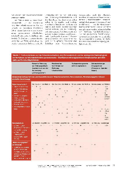 Vorschauseite 2: Einflussfaktoren der Nachhaltigkeit von Mehrwegund Einweg-Wischsystemen zur Desinfektion von patientennahen Flächen