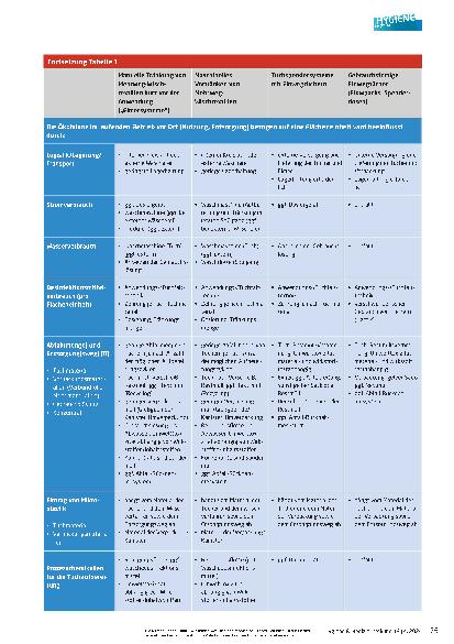Vorschauseite 4: Einflussfaktoren der Nachhaltigkeit von Mehrwegund Einweg-Wischsystemen zur Desinfektion von patientennahen Flächen