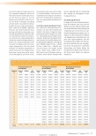 Vorschauseite 4: Kompressionstherapie mit einem neuen Mehrkomponentensystem mit nur einer Binde bei Patienten mit Ulcus cruris und Ödemen.