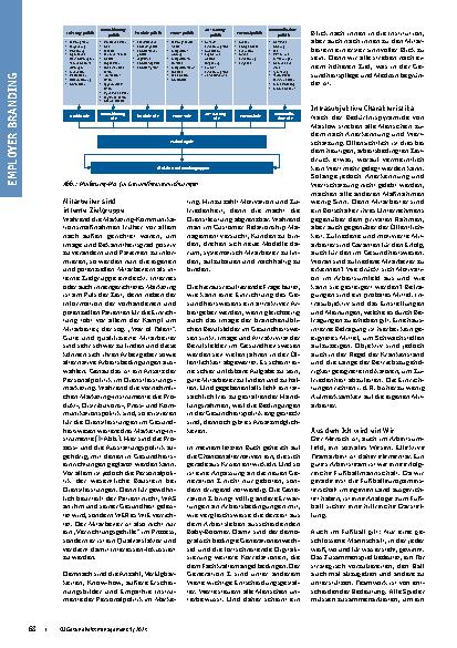 Vorschauseite 2: Innengerichtetes Marketing in Kliniken: Wie wird aus dem „Ich“ ein „Wir“?