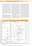 Vorschauseite 3: Hautersatzgewebe und chirurgische Therapieoptionen bei chronischen Wunden