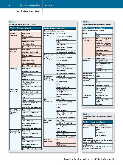 Vorschauseite 4: Neuerungen im Erstversorgungsdatensatz des Deutschen Reanimationsregisters: Anpassung an die internationalen ILCOR-Empfehlungen 2024.