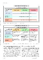 Vorschauseite 5: Kompetenzstrukturmodelle und Kompetenzentwicklungsmodelle. Die generalistische Pflegeausbildung vereint beides!