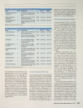 Vorschauseite 4: Zusammenhänge zwischen verhaltensbezogenen und somatischen Facetten von Resilienz bei Arbeitnehmern/-innen der Automobilzulieferindustrie