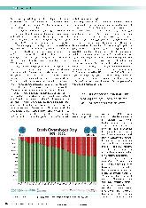 Vorschauseite 2: Nachhaltigkeit im Gesundheitswesen und der AEMP