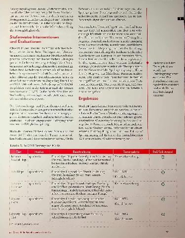 Vorschauseite 5: Mediales Tibiales Stresssyndrom bei einem Balletttänzer: Ein retrospektiver Fallbericht zur Anwendung der Return-to-Dance Toolbox