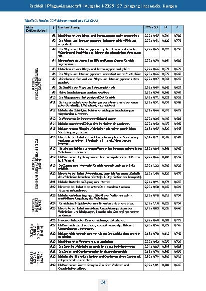 Vorschauseite 6: Einschätzung der Zufriedenheit von Bewohner*innen in Seniorenheimen Eine Instrumentenvalidierungsstudie