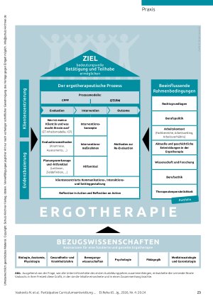 Vorschauseite 4: Mehr als Theorie: Ein betätigungszentriertes Curriculum, das Identität schafft