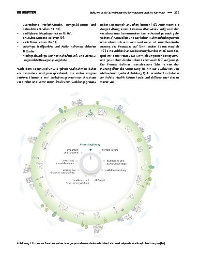 Vorschauseite 2: Strategien für eine bewegungsfreundliche Kommune – Von der Planung bis zur Evaluation