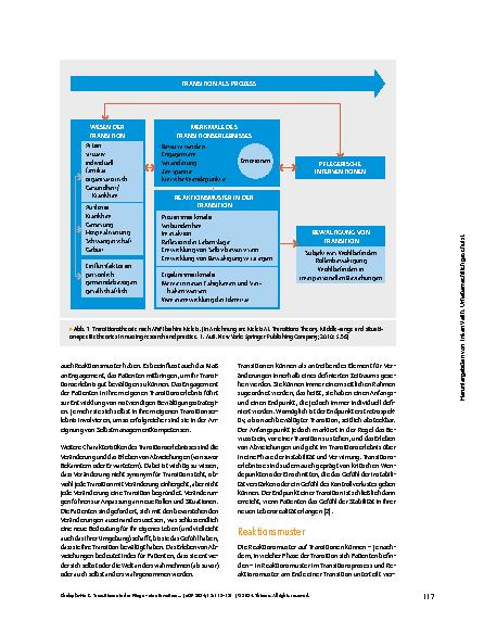 Vorschauseite 3: Transitionen in der Pflege – eine Erweiterung der pflegerischen Begleitung?