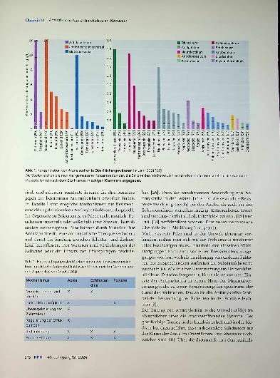 Vorschauseite 2: Analytik von Azolantimykotika im Abwasser. Eine umweltrelevante Fragestellung am Beispiel der Stadt Dresden.