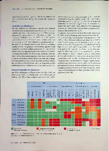 Vorschauseite 3: Analytik von Azolantimykotika im Abwasser. Eine umweltrelevante Fragestellung am Beispiel der Stadt Dresden.