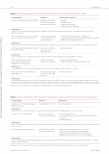 Vorschauseite 4: In die Lehre integrierte Kommunikationstrainings: Evaluation im Rückblick aus der Praxis