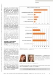 Vorschauseite 4: Ein bunter Mix aus funktionsorientiert-mechanistisch und zeitgenössisch betätigungsorientiert.