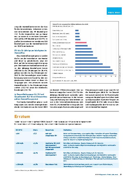 Vorschauseite 2: Homeoffice 2023 ähnlich weit verbreitet wie im Vorjahr, jedoch an weniger Tagen genutzt