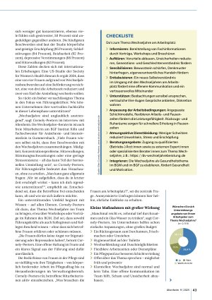 Vorschauseite 2: Wechseljahre: Kein Tabu, sondern wichtig