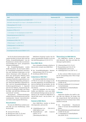 Vorschauseite 2: Formaldehydabspalter und Lithiumverbindungen im Fokus