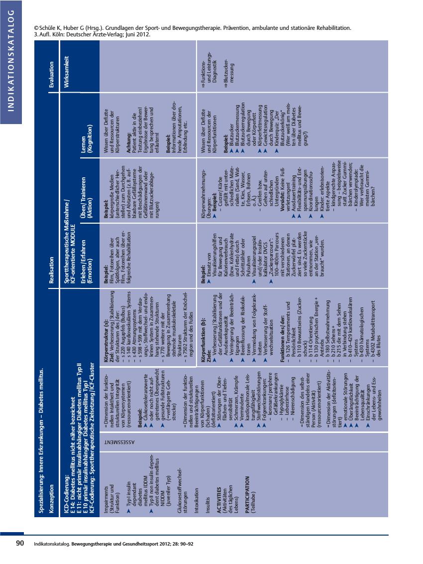 Vorschauseite 1: Indikationskatalog