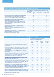 Vorschauseite 3: Meinungen zu Reformvorschlägen für das deutsche Gesundheitssystem