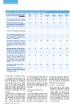 Vorschauseite 5: Meinungen zu Reformvorschlägen für das deutsche Gesundheitssystem