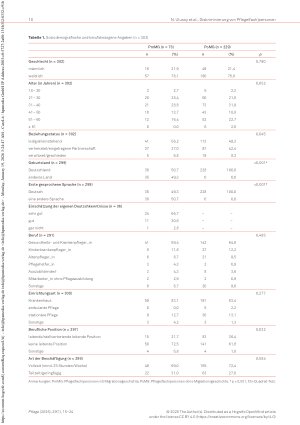 Vorschauseite 4: Erlebte individuelle Diskriminierung bei Pflege(fach)personen mit und ohne Migrationsgeschichte: Eine Querschnittsstudie