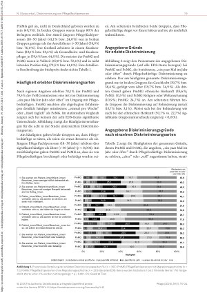 Vorschauseite 5: Erlebte individuelle Diskriminierung bei Pflege(fach)personen mit und ohne Migrationsgeschichte: Eine Querschnittsstudie