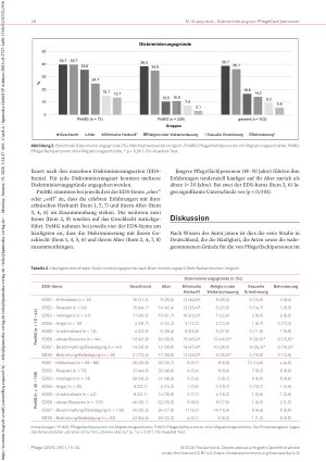 Vorschauseite 6: Erlebte individuelle Diskriminierung bei Pflege(fach)personen mit und ohne Migrationsgeschichte: Eine Querschnittsstudie